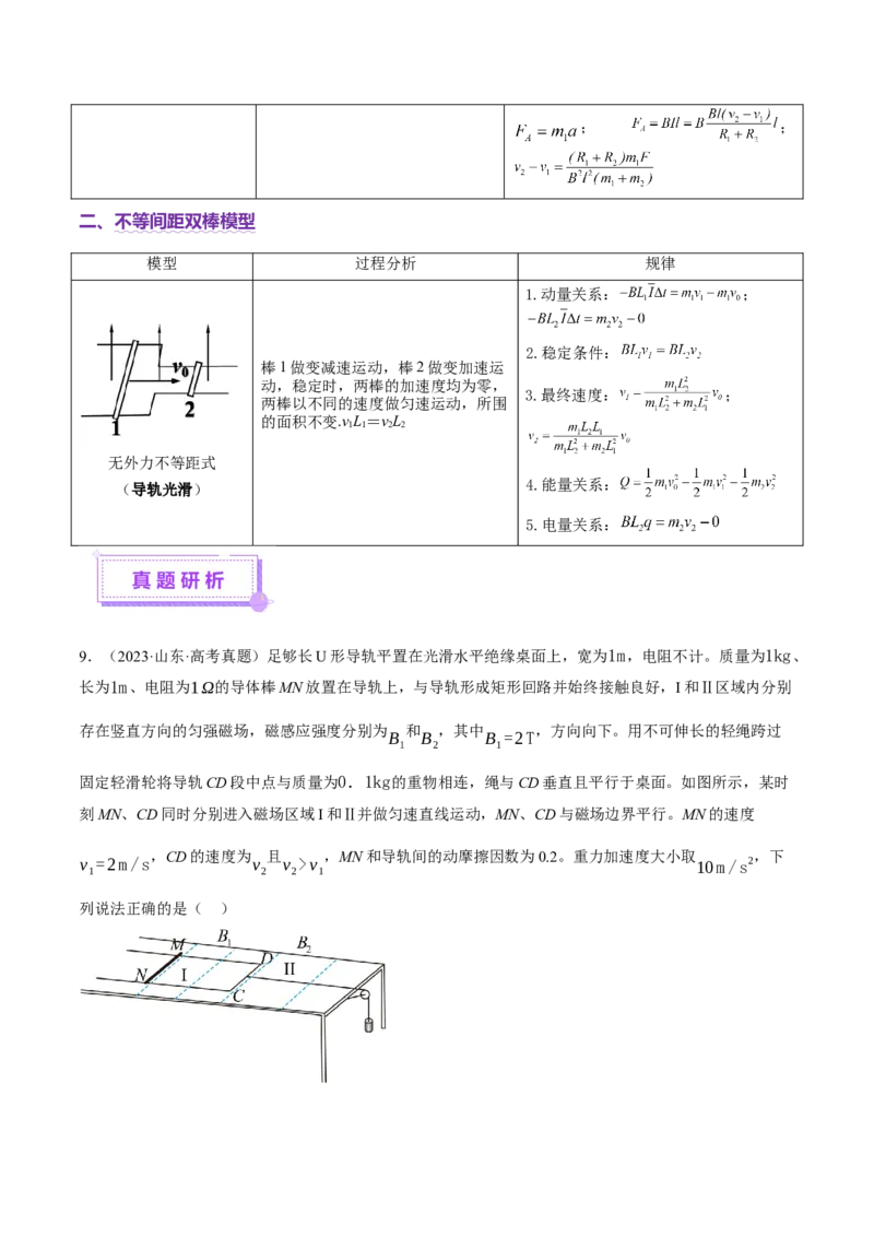 微专题四动量观点在电磁感应中的应用（讲义）（原卷版）_03高考英语_2025年新高考资料_二轮复习_01高考语文等多个文件_上好课2025年高考物理二轮复习讲练测（新高考通用）
