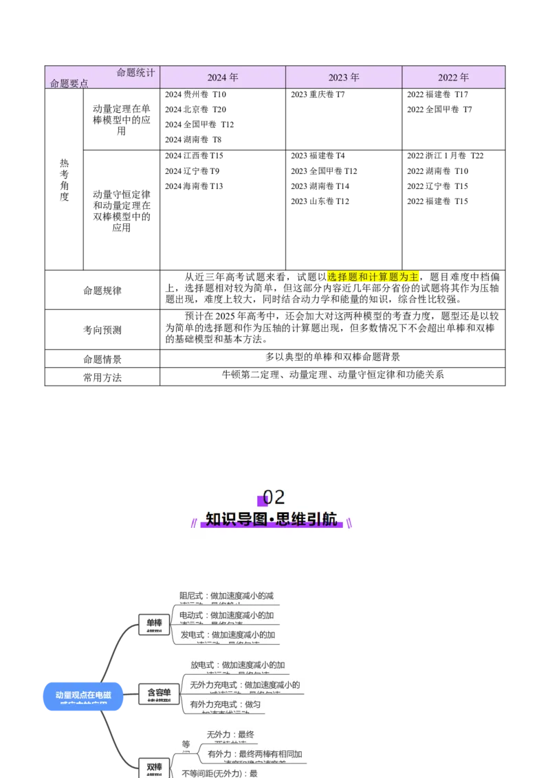 微专题四动量观点在电磁感应中的应用（讲义）（原卷版）_03高考英语_2025年新高考资料_二轮复习_01高考语文等多个文件_上好课2025年高考物理二轮复习讲练测（新高考通用）