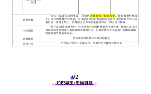 微专题四动量观点在电磁感应中的应用（讲义）（原卷版）_03高考英语_2025年新高考资料_二轮复习_01高考语文等多个文件_上好课2025年高考物理二轮复习讲练测（新高考通用）