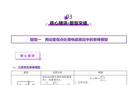 微专题四动量观点在电磁感应中的应用（讲义）（原卷版）_03高考英语_2025年新高考资料_二轮复习_01高考语文等多个文件_上好课2025年高考物理二轮复习讲练测（新高考通用）