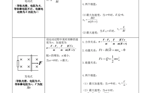 微专题四动量观点在电磁感应中的应用（讲义）（原卷版）_03高考英语_2025年新高考资料_二轮复习_01高考语文等多个文件_上好课2025年高考物理二轮复习讲练测（新高考通用）