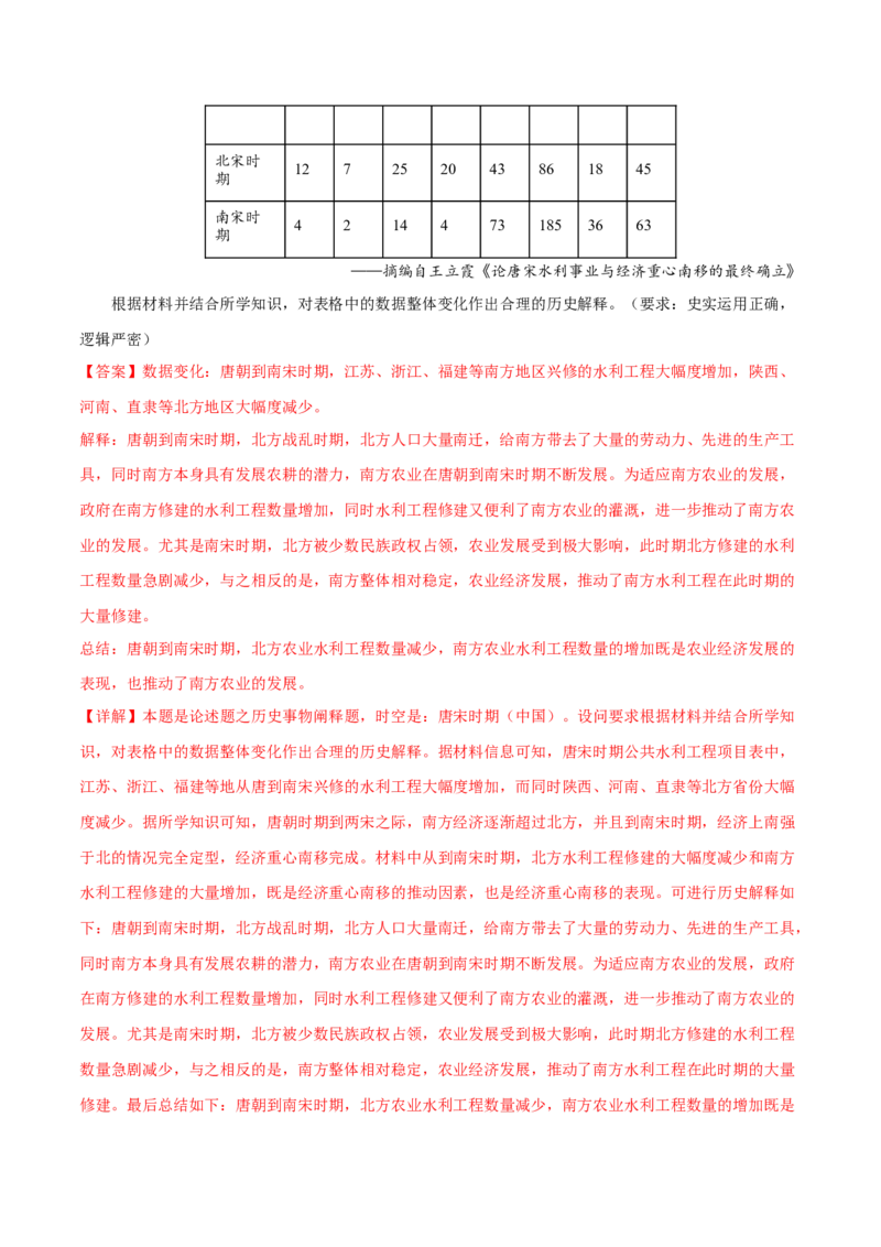 押新高考第20题论述题（解析版）_07高考历史_2024年新高考资料_52024三轮冲刺_备战2024年高考历史临考题号押题（新高考通用）322946313