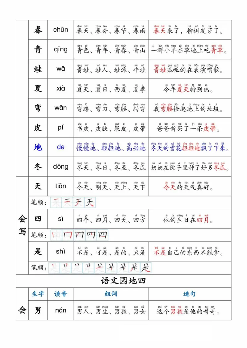 一上语文生字，组词，造句_小学1-6年级常用的上册资源汇总_一年级上册资料_一年级直播间资料