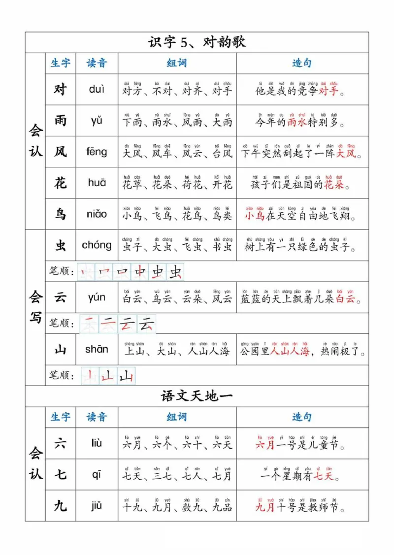 一上语文生字，组词，造句_小学1-6年级常用的上册资源汇总_一年级上册资料_一年级直播间资料
