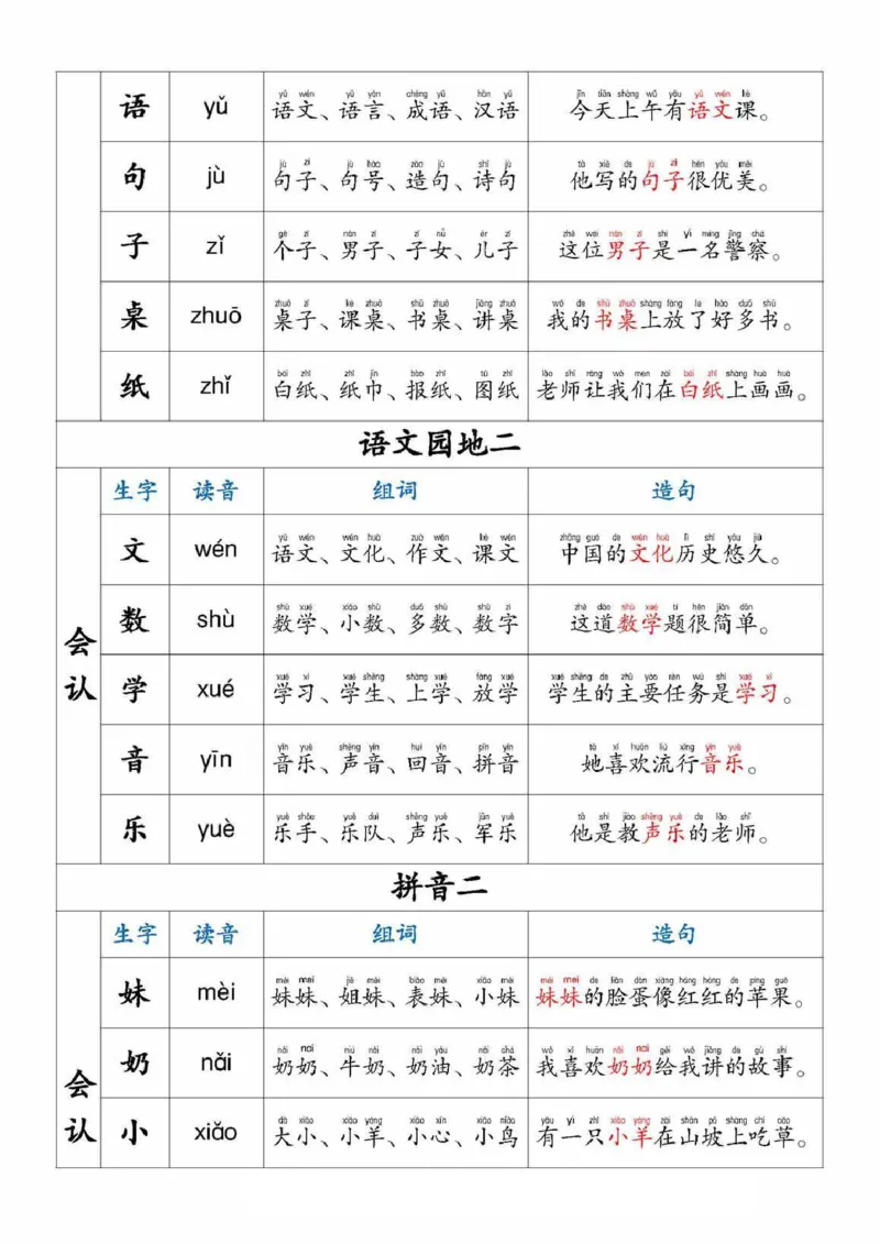 一上语文生字，组词，造句_小学1-6年级常用的上册资源汇总_一年级上册资料_一年级直播间资料