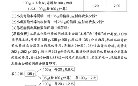 《思维通关》（5上）24秋(1)_小学1-6年级常用的上册资源汇总_五年级上册资料(1)