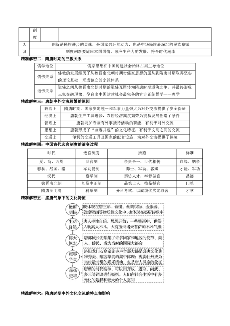 押江苏卷第3题隋唐五代时期（解析版）_07高考历史_2024年新高考资料_52024三轮冲刺_备战2024年高考历史临考题号押题（江苏专用）323111722