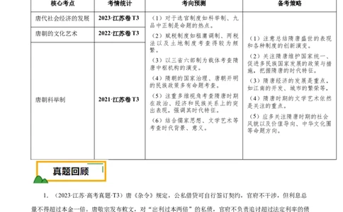 押江苏卷第3题隋唐五代时期（解析版）_07高考历史_2024年新高考资料_52024三轮冲刺_备战2024年高考历史临考题号押题（江苏专用）323111722