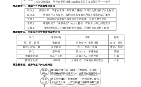 押江苏卷第3题隋唐五代时期（解析版）_07高考历史_2024年新高考资料_52024三轮冲刺_备战2024年高考历史临考题号押题（江苏专用）323111722