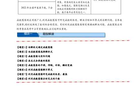 热点专题2-6函数与图像（解析版）8类题型-2025年高考数学热点题型追踪与重难点专题突破（新高考专用）_2025年新高考资料_二轮复习