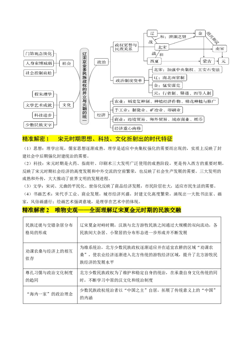 押第4题宋元时期：民族政权并立（原卷版）_07高考历史_2024年新高考资料_52024三轮冲刺_备战2024年高考历史临考题号押题（辽宁、黑龙江、吉林专用）322866720