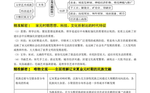 押第4题宋元时期：民族政权并立（原卷版）_07高考历史_2024年新高考资料_52024三轮冲刺_备战2024年高考历史临考题号押题（辽宁、黑龙江、吉林专用）322866720