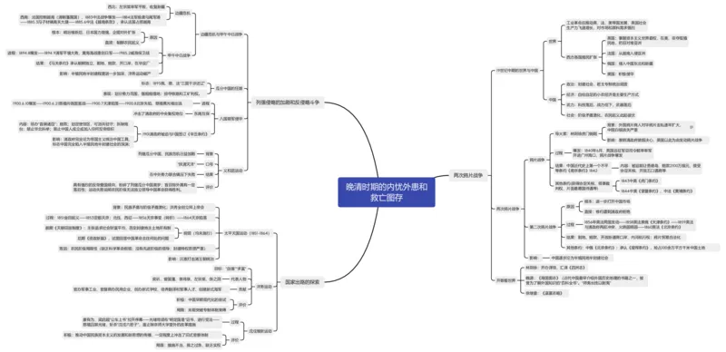 晚清时期的内忧外患和救亡图存（思维导图）_07高考历史_新高考复习资料_2023年新高考复习资料_2023年高考历史一轮复习讲练测（新高考专用）_中国近现代史