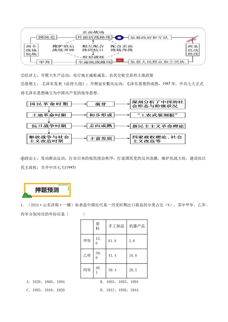 押新高考第7-8题从辛亥革命至抗日战争（原卷版）_07高考历史_2024年新高考资料_52024三轮冲刺_备战2024年高考历史临考题号押题（新高考通用）322946313