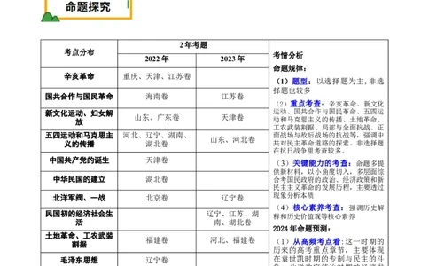 押新高考第7-8题从辛亥革命至抗日战争（原卷版）_07高考历史_2024年新高考资料_52024三轮冲刺_备战2024年高考历史临考题号押题（新高考通用）322946313