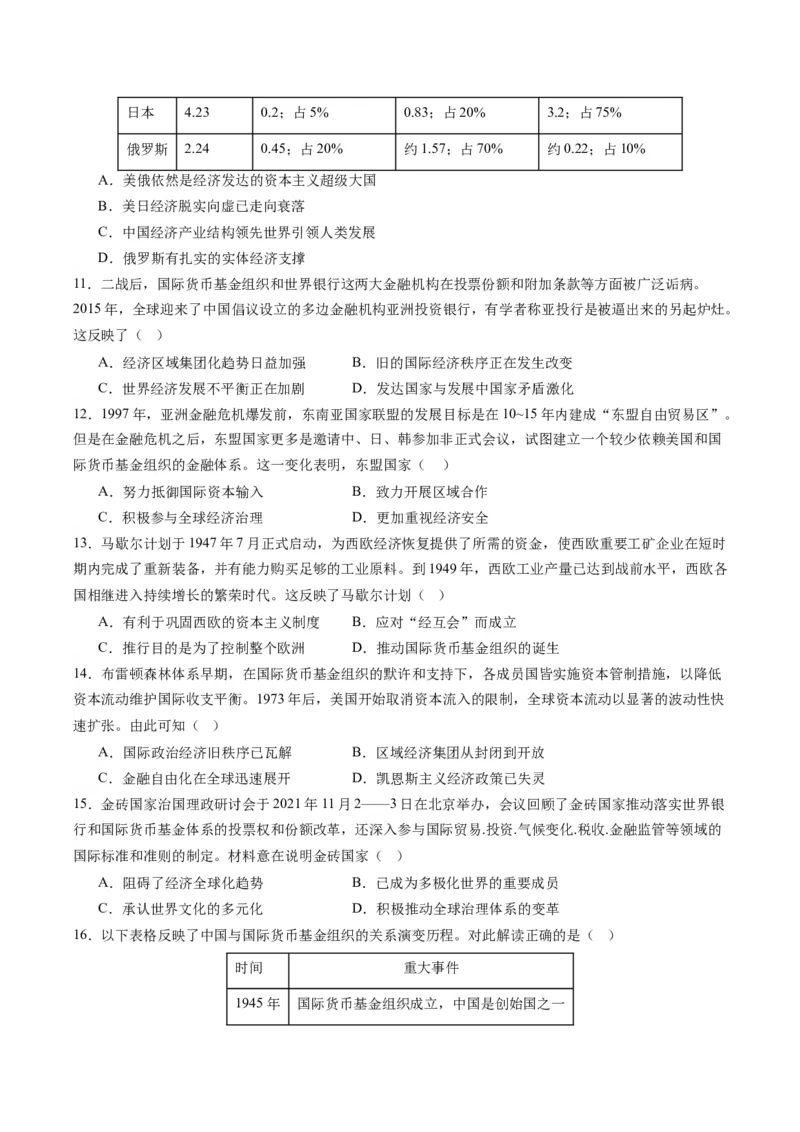 周年热点14布雷顿森林会议召开80周年（原卷版）_07高考历史_2024年新高考资料_2.2024二轮复习_2024年高考历史二轮复习周年热点追踪分析与预测