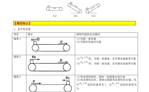 模型06、皮带（传送带）模型（解析版）_全国高考模拟卷_2024各科知识点合卷集（非实时各地名校卷）_巧解题2024高考物理模型全归纳(12)份