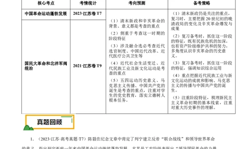 押江苏卷第7题1912-1927：辛亥革命至国共第一次合作（原卷版）_07高考历史_2024年新高考资料_52024三轮冲刺_备战2024年高考历史临考题号押题（江苏专用）323111722