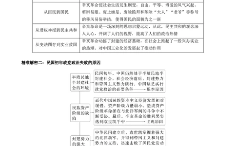 押江苏卷第7题1912-1927：辛亥革命至国共第一次合作（原卷版）_07高考历史_2024年新高考资料_52024三轮冲刺_备战2024年高考历史临考题号押题（江苏专用）323111722