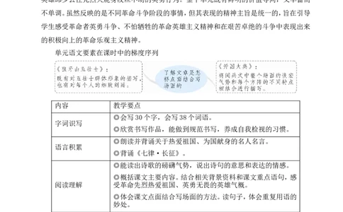 5七律&middot;长征教案_25秋1-6年级语文上册课件教案_25秋统编版语文六年级上册_统编版语文六年级上册教学资源包（25秋状元大课堂）_4-《状元大课堂》六年级语文上册_六年级语文上册_教案