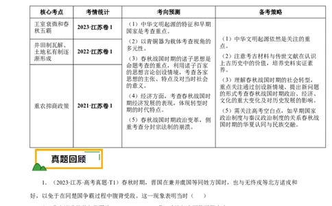 押江苏卷第1题先秦时期（解析版）_07高考历史_2024年新高考资料_52024三轮冲刺_备战2024年高考历史临考题号押题（江苏专用）323111722