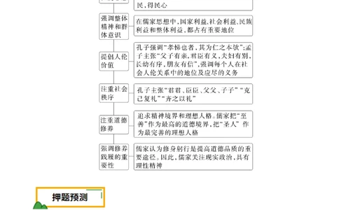 押江苏卷第1题先秦时期（解析版）_07高考历史_2024年新高考资料_52024三轮冲刺_备战2024年高考历史临考题号押题（江苏专用）323111722