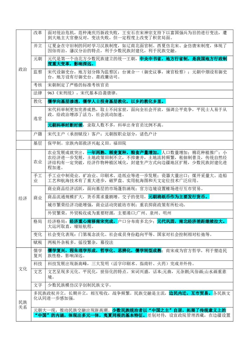 押广东卷第5题辽宋夏金元时期：大中华（解析版）_07高考历史_2024年新高考资料_52024三轮冲刺_备战2024年高考历史临考题号押题（广东专用）323033819