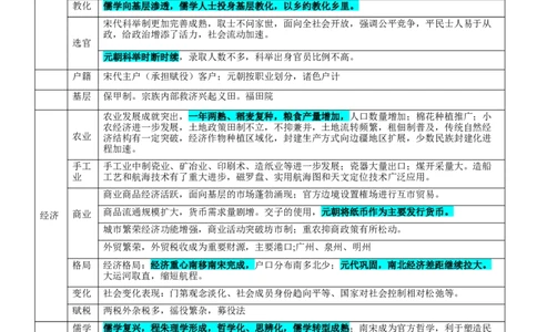 押广东卷第5题辽宋夏金元时期：大中华（解析版）_07高考历史_2024年新高考资料_52024三轮冲刺_备战2024年高考历史临考题号押题（广东专用）323033819