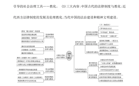 单元整合_07高考历史_新高考复习资料_2022年新高考复习资料_2022届一轮复习讲练结合7.11更新_系列1_第二十二单元法律与教化