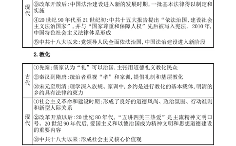 单元整合_07高考历史_新高考复习资料_2022年新高考复习资料_2022届一轮复习讲练结合7.11更新_系列1_第二十二单元法律与教化