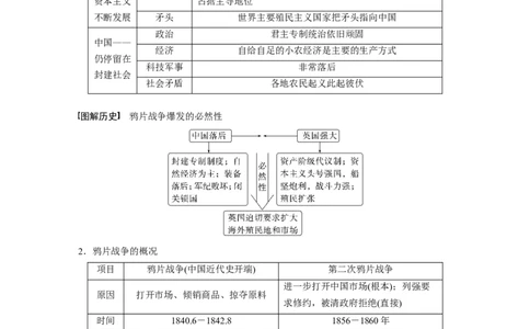 板块2第5单元第13讲　两次鸦片战争与列强侵略的加剧_07高考历史_2024年新高考资料_1.2024一轮复习_2024年高考历史一轮复习讲义（部编版）_学生版在此文件夹_学生用书Word版文档