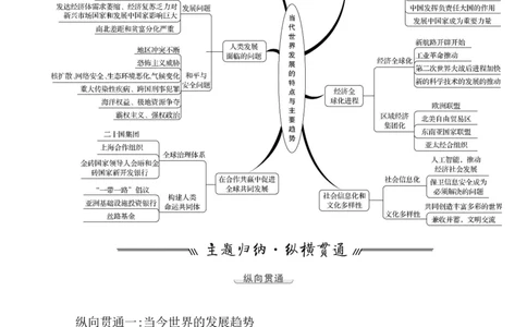 单元整合_07高考历史_新高考复习资料_2022年新高考复习资料_2022届一轮复习讲练结合7.11更新_系列1_第十九单元当代世界发展的特点与主要趋势