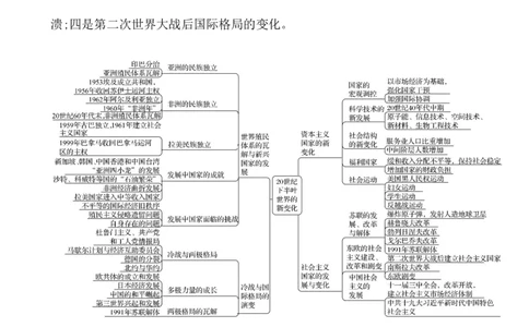 单元整合_07高考历史_新高考复习资料_2022年新高考复习资料_2022届一轮复习讲练结合7.11更新_系列1_第十八单元20世纪下半叶世界的新变化