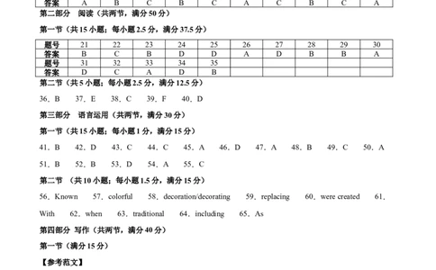 信息必刷卷03（新高考八省专用）参考答案_03高考英语_2025年新高考资料_2025考前信息卷_2025年高考英语考前信息必刷卷（新高考八省专用）3436535