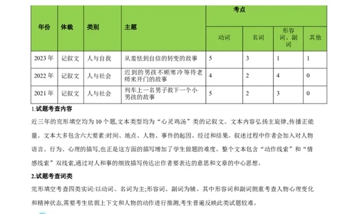 押北京卷第1-10题完形填空（原卷版）_03高考英语_2024年新高考资料_5.2024三轮冲刺_备战2024年高考英语临考题号押题（北京专用）32273029