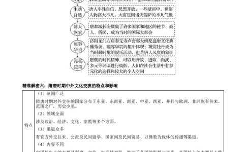 押江苏卷第3题隋唐五代时期（原卷版）_07高考历史_2024年新高考资料_52024三轮冲刺_备战2024年高考历史临考题号押题（江苏专用）323111722