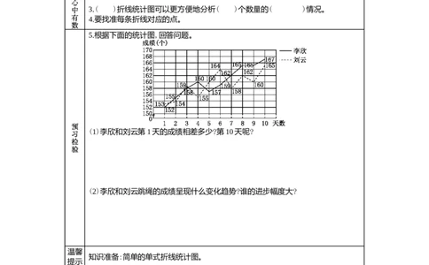 7.2认识复式折线统计图_小学1-6年级常用的上册资源汇总_五年级上册资料(1)_5年级下册教学资源包教案+学案_第七单元折线统计图（教案+学案）_学案