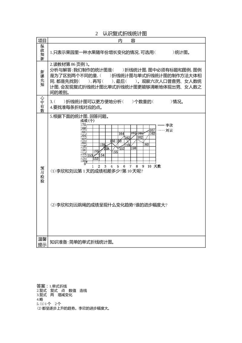 7.2认识复式折线统计图_小学1-6年级常用的上册资源汇总_五年级上册资料(1)_5年级下册教学资源包教案+学案_第七单元折线统计图（教案+学案）_学案