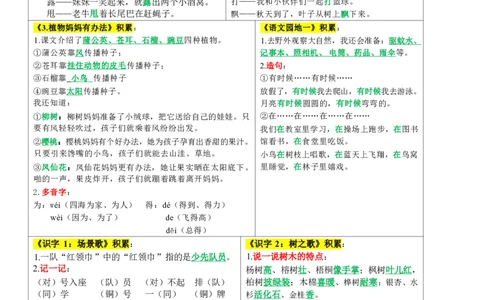 8.29二年级上册每课重点课课贴彩色版(1)_小学1-6年级常用的上册资源汇总_二年级上册资料(1)
