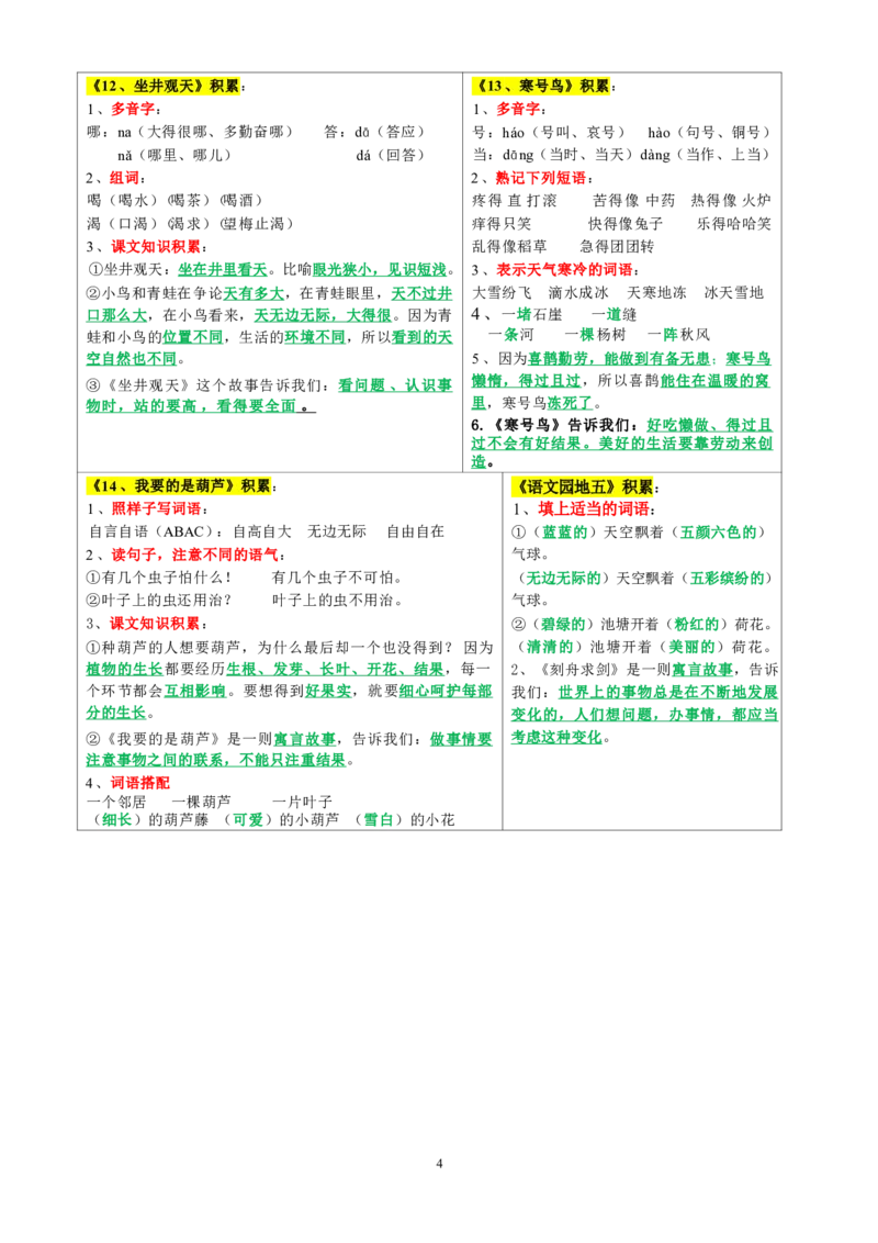 8.29二年级上册每课重点课课贴彩色版(1)_小学1-6年级常用的上册资源汇总_二年级上册资料(1)