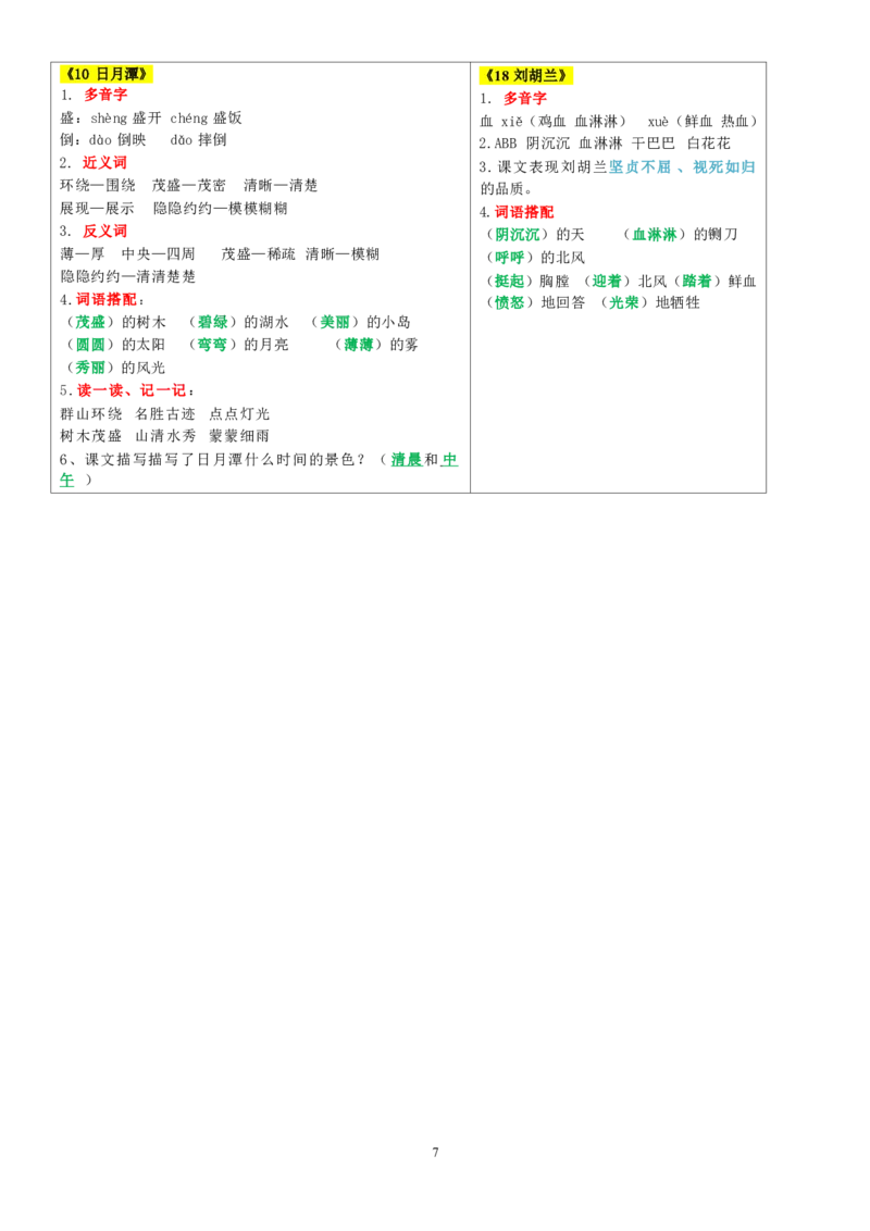 8.29二年级上册每课重点课课贴彩色版(1)_小学1-6年级常用的上册资源汇总_二年级上册资料(1)