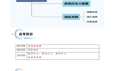 抢分法宝+06++应用文写作-备战2024年高考英语抢分秘籍（新高考专用）_03高考英语_2024年新高考资料_5.2024三轮冲刺_备战2024年高考英语抢分秘籍（新高考专用）320572034_抢分解题秘籍