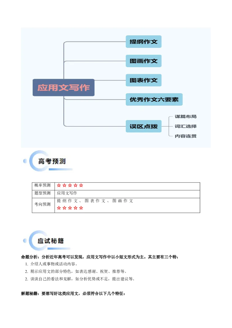 抢分法宝+06++应用文写作-备战2024年高考英语抢分秘籍（新高考专用）_03高考英语_2024年新高考资料_5.2024三轮冲刺_备战2024年高考英语抢分秘籍（新高考专用）320572034_抢分解题秘籍