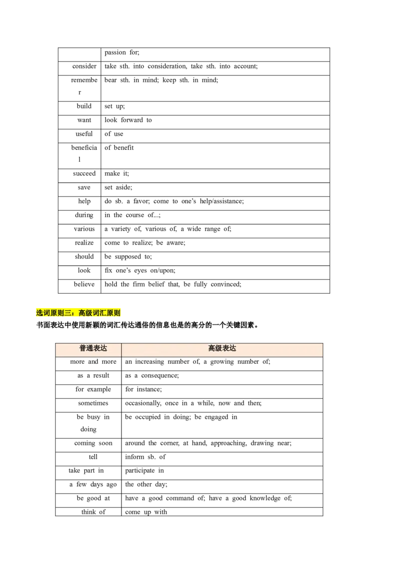 抢分法宝+06++应用文写作-备战2024年高考英语抢分秘籍（新高考专用）_03高考英语_2024年新高考资料_5.2024三轮冲刺_备战2024年高考英语抢分秘籍（新高考专用）320572034_抢分解题秘籍