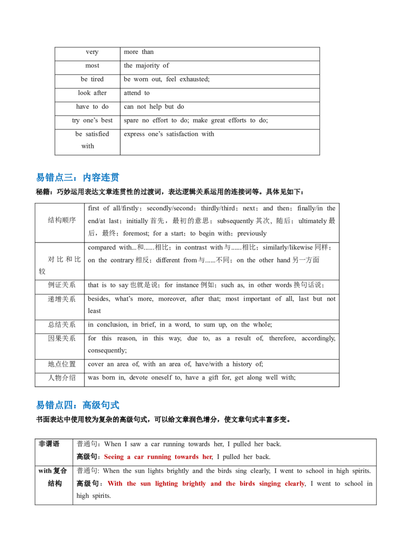抢分法宝+06++应用文写作-备战2024年高考英语抢分秘籍（新高考专用）_03高考英语_2024年新高考资料_5.2024三轮冲刺_备战2024年高考英语抢分秘籍（新高考专用）320572034_抢分解题秘籍
