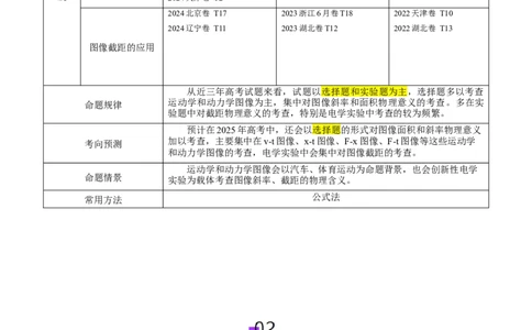 微专题六图像法（讲义）（原卷版）_03高考英语_2025年新高考资料_二轮复习_01高考语文等多个文件_上好课2025年高考物理二轮复习讲练测（新高考通用）