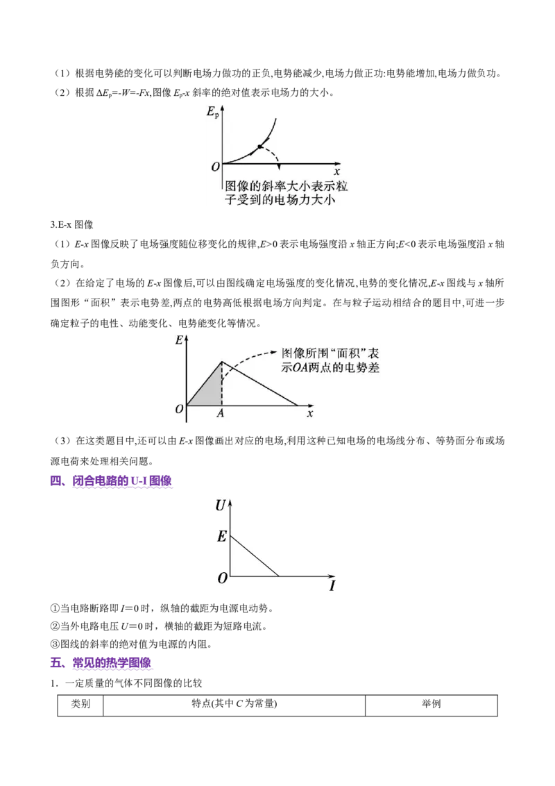 微专题六图像法（讲义）（原卷版）_03高考英语_2025年新高考资料_二轮复习_01高考语文等多个文件_上好课2025年高考物理二轮复习讲练测（新高考通用）