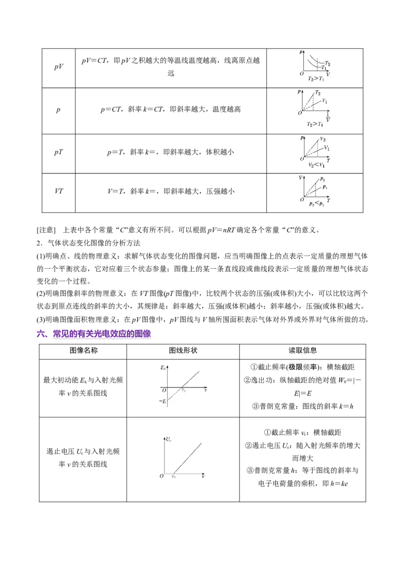 微专题六图像法（讲义）（原卷版）_03高考英语_2025年新高考资料_二轮复习_01高考语文等多个文件_上好课2025年高考物理二轮复习讲练测（新高考通用）