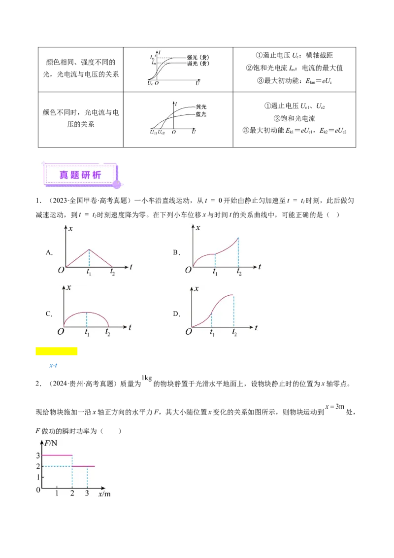 微专题六图像法（讲义）（原卷版）_03高考英语_2025年新高考资料_二轮复习_01高考语文等多个文件_上好课2025年高考物理二轮复习讲练测（新高考通用）