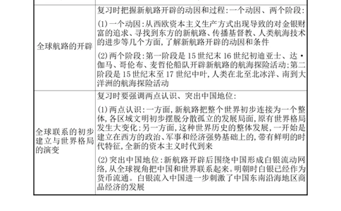 单元整合1_07高考历史_新高考复习资料_2022年新高考复习资料_2022届一轮复习讲练结合7.11更新_系列1_第十三单元走向整体的世界